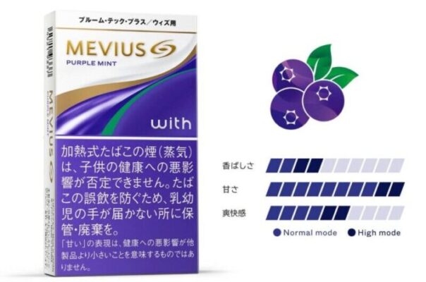 メビウス・ゴールド・パープル・ミントのフレーバーゲージグラフ