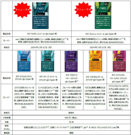 ネオシリーズ全7銘柄