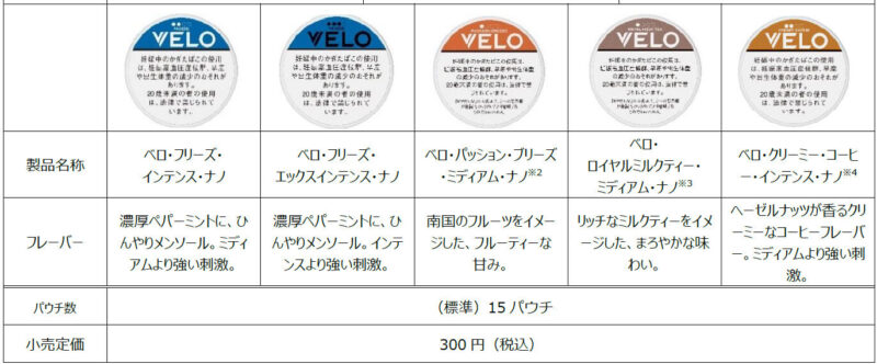 ニューデイズ/キオスクで販売されるVELO全5銘柄