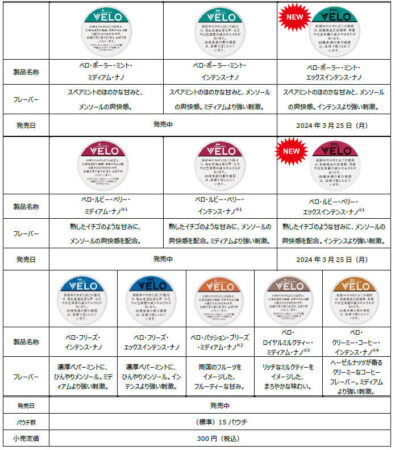VELO（ベロ）のフレーバー全11銘柄