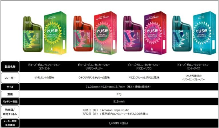 ビューズ・ゼロニ・センセーションの発売日や販売店は?