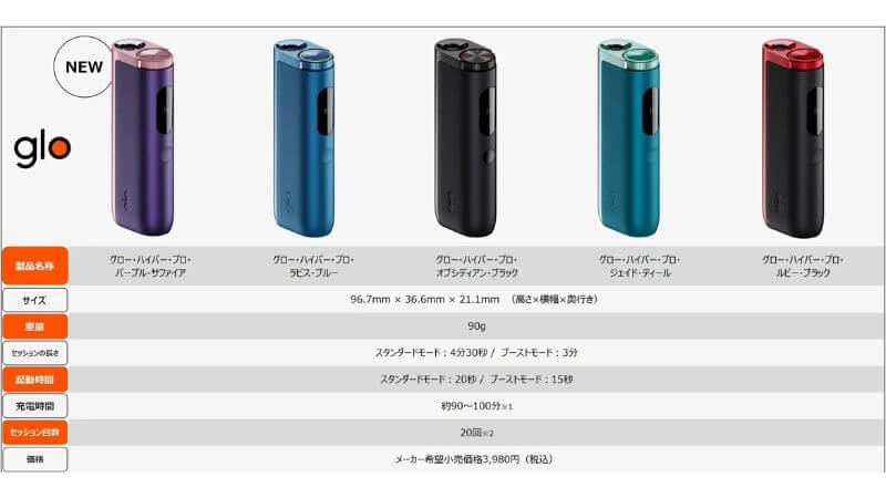 グローハイパープロの定番カラー全5色