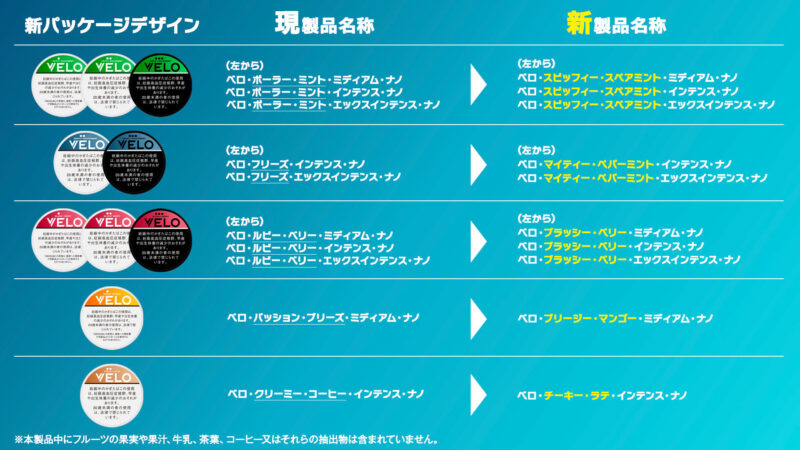 VELO(ベロ)全10銘柄の製品名称が変更