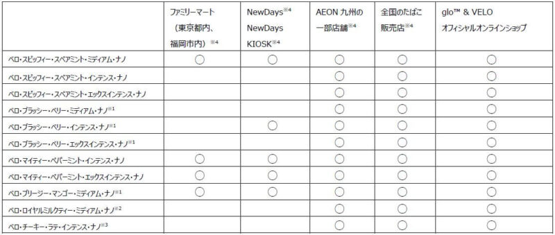 VELOの販売店一覧