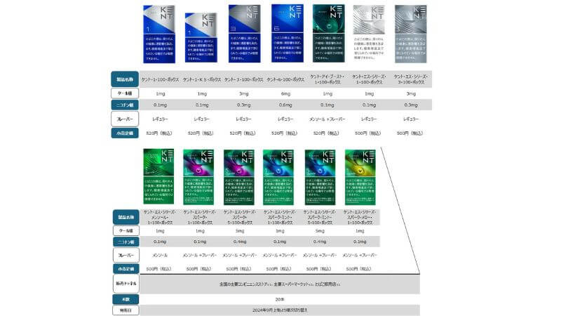ケント新パッケージの切り替え時期と販売店