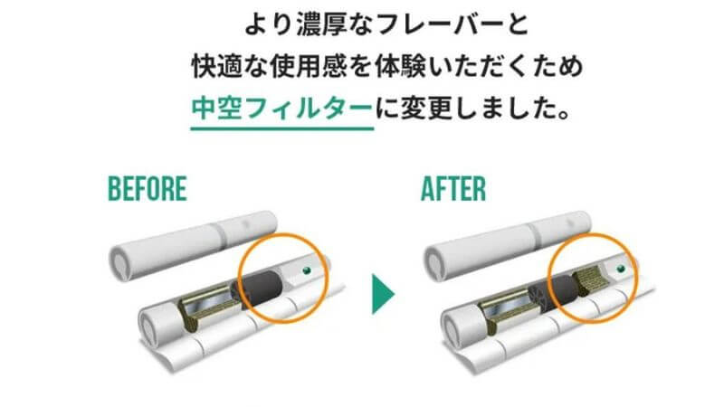 ニコレスニルとニコレスの違い
