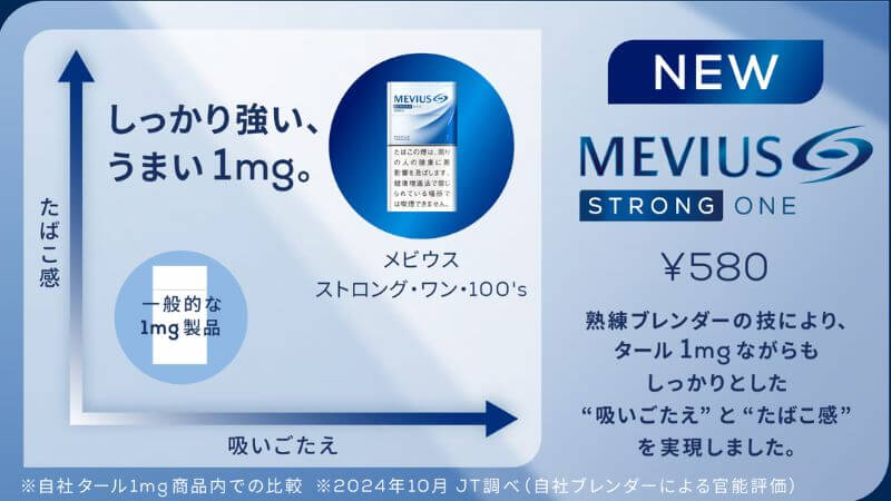 メビウス・ストロング・ワン・100’sの特徴