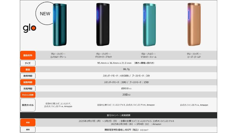 グローハイパーの1,000円割引キャンペーンを2025年2月17日より実施