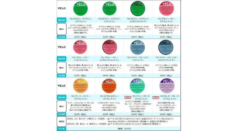 VELOのライナップは全12種類