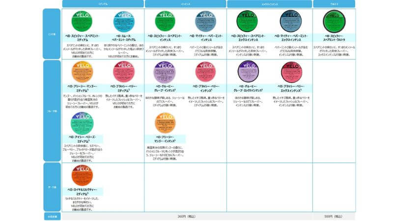 VELO（ベロ）全16銘柄