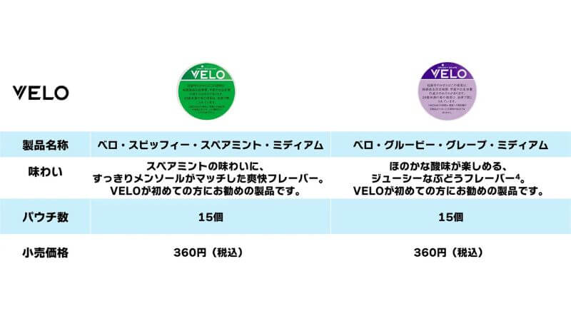 全国のローソンでの取扱VELO
