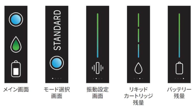 リルハイブリッド3.0のLEDカラー採用ステータスディスプレイ