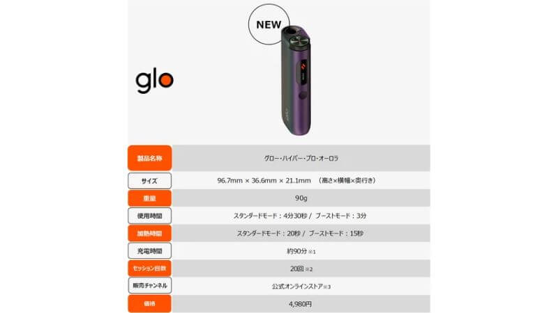 グローハイパープロ オーロラのスペック詳細