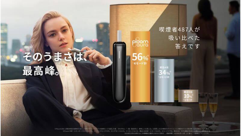 プルームオーラのアンケート調査