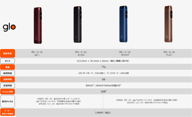 glo Hilo（グロー・ヒーロ）の詳細情報