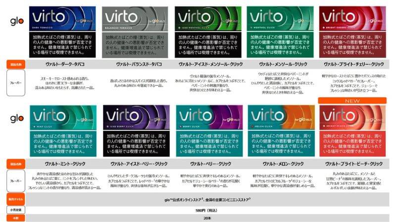 ヴァルトの特徴