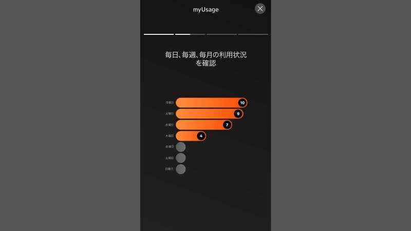 mygloアプリのmyUsage