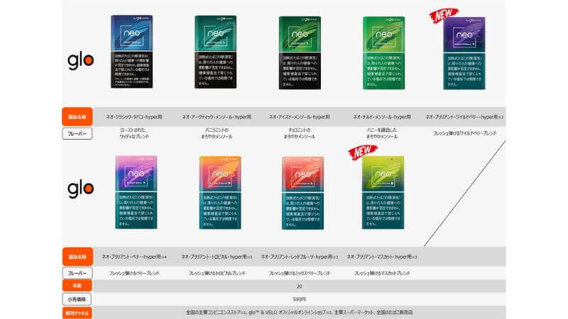 グローハイパーの新ネオシリーズ全9種類
