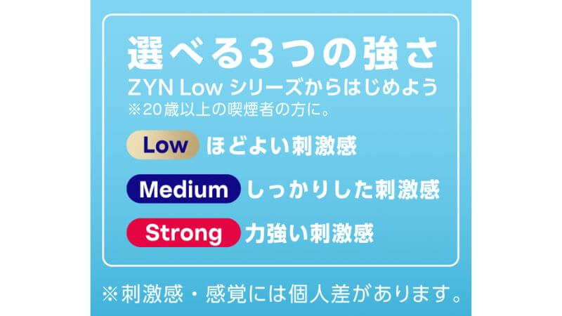 ZYNの刺激レベル