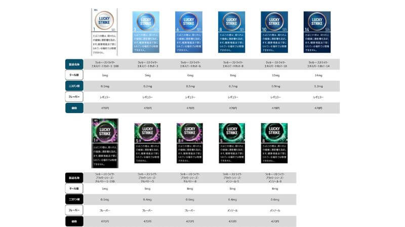 新パッケージのラッキーストライク一覧