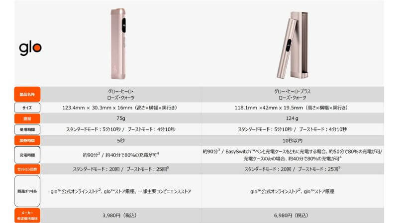 グローヒーロ/プラス ローズクォーツの詳細