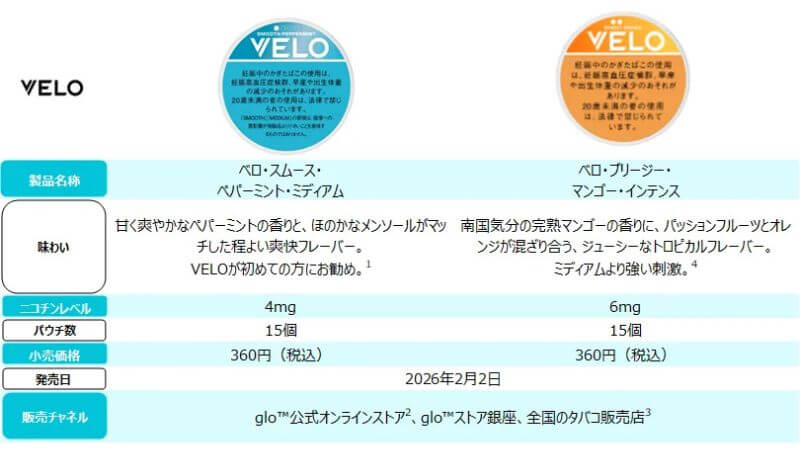 ベロのスムースペパーミントミディアムとブリージーマンゴーインテンスの詳細情報