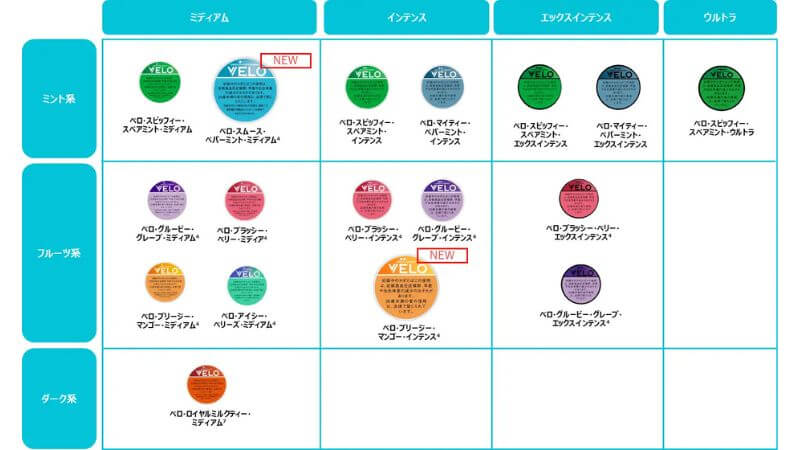 ベロシリーズ全17銘柄