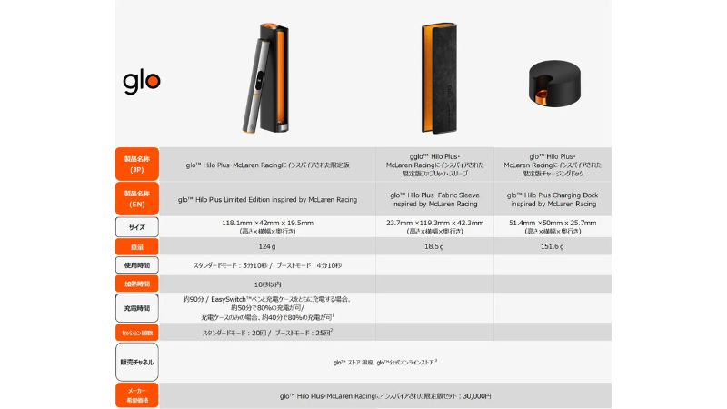 グローヒーロプラス McLaren Racingにインスパイアされた限定版の詳細