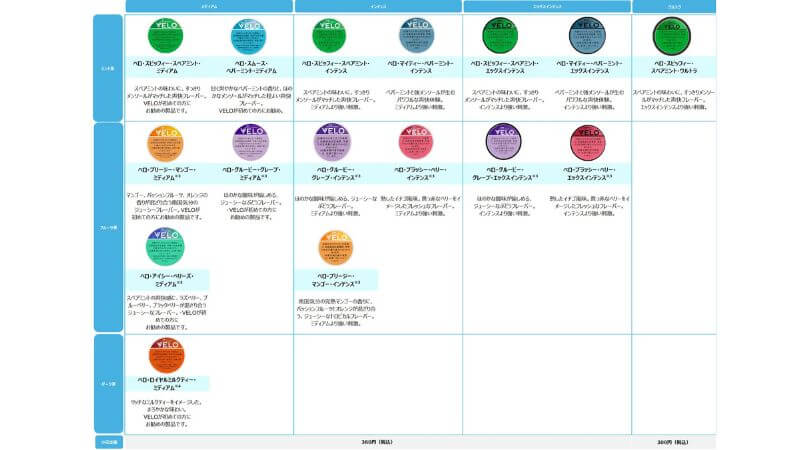VELOの体験型展示イベント トライアル体験