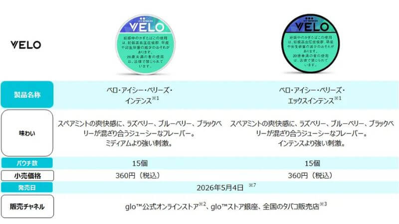 ベロ・アイシー・ベリーズ・インテンス/エックスインテンスの販売スケジュール