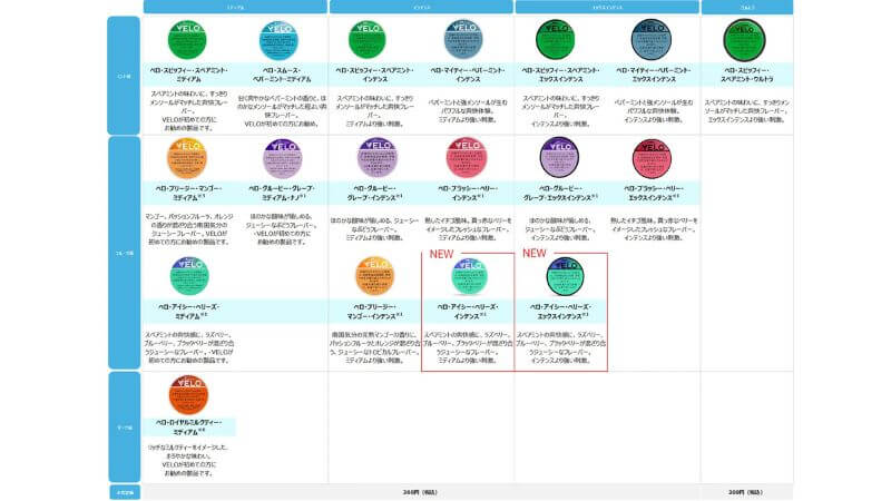 ベロ全18銘柄一覧