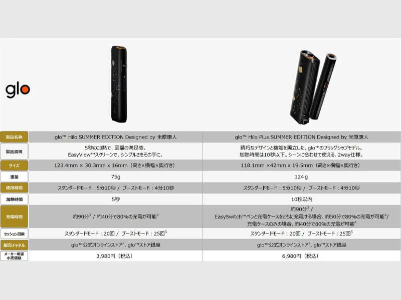 グローヒーロ×米原康人 SUMMER EDITIONの販売情報