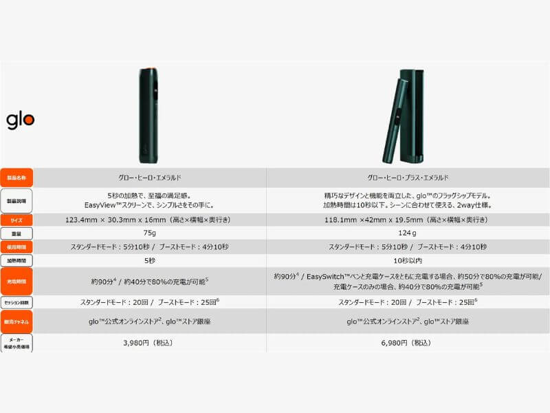 グローヒーロ エメラルドの発売日・販売店は?
