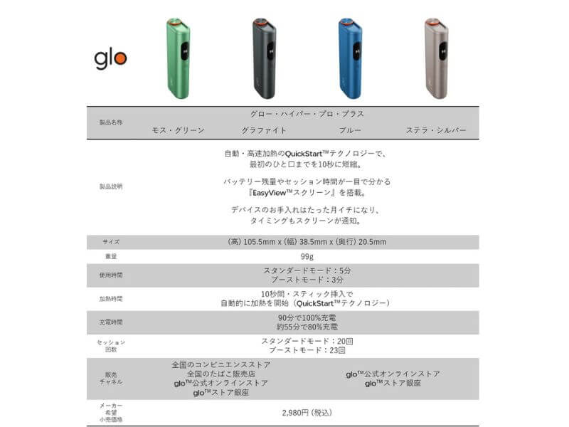 グローハイパープロプラスがコンビニでも発売