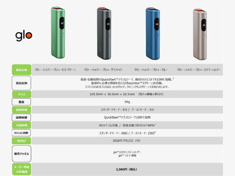 グローハイパープロプラスの発売日と販売店